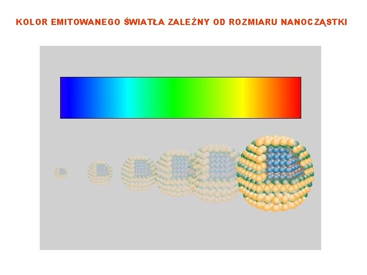 KOLOR EMITOWANEGO ŚWIATŁA ZALEŻNY OD ROZMIARU NANOCZĄSTKI 