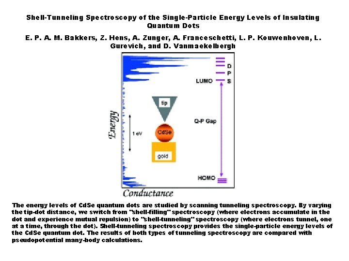 Shell-Tunneling Spectroscopy of the Single-Particle Energy Levels of Insulating Quantum Dots E. P. A.