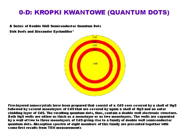 0 -D: KROPKI KWANTOWE (QUANTUM DOTS) A Series of Double Well Semiconductor Quantum Dots