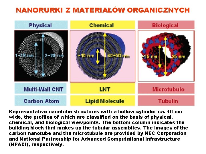 NANORURKI Z MATERIAŁÓW ORGANICZNYCH Representative nanotube structures with a hollow cylinder ca. 10 nm