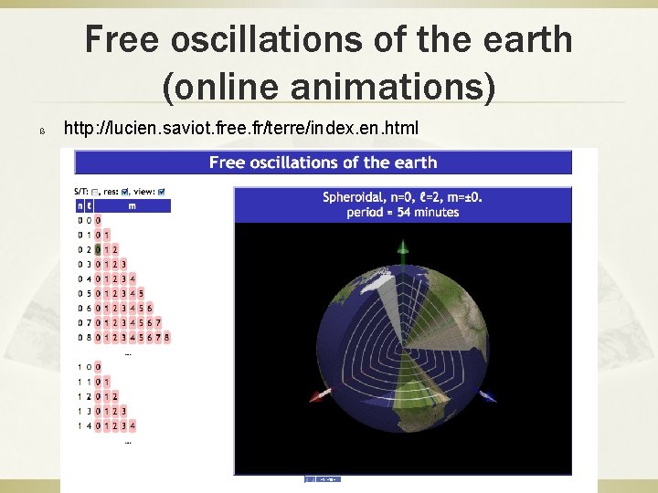 Free oscillations of the earth (online animations) ß http: //lucien. saviot. free. fr/terre/index. en.