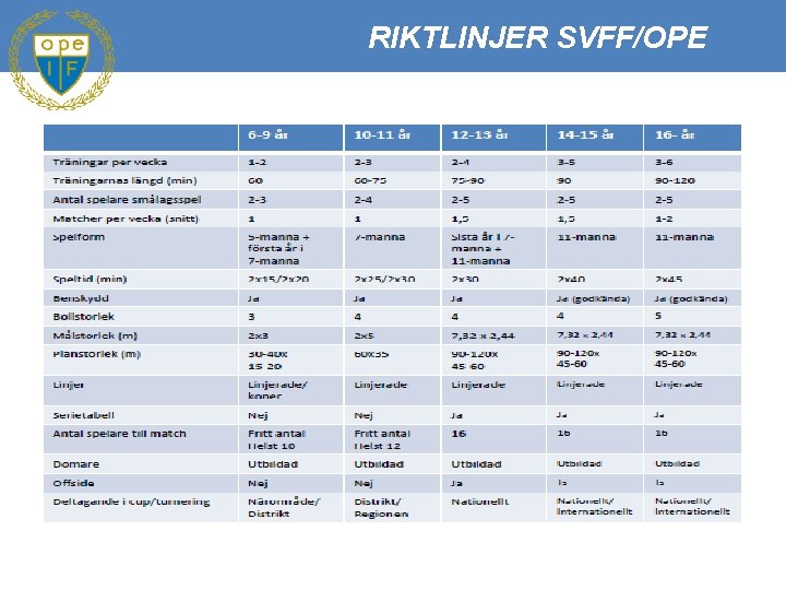 RIKTLINJER SVFF/OPE 