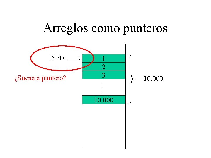 Arreglos como punteros Nota ¿Suena a puntero? 1 2 3. . . 10. 000