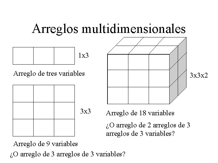 Arreglos multidimensionales 1 x 3 Arreglo de tres variables 3 x 3 x 2