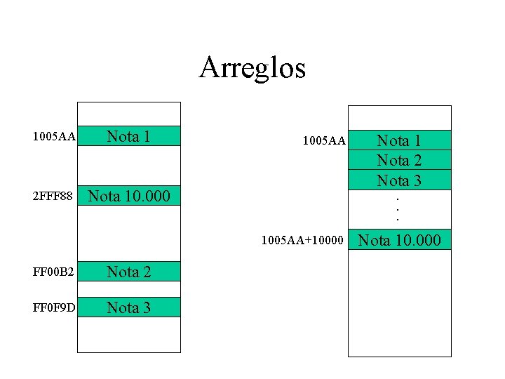 Arreglos 1005 AA Nota 1 2 FFF 88 Nota 10. 000 1005 AA .