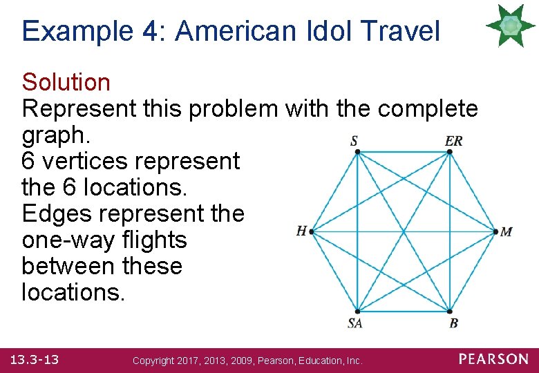 Example 4: American Idol Travel Solution Represent this problem with the complete graph. 6