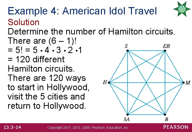 Example 4: American Idol Travel Solution Determine the number of Hamilton circuits. There are