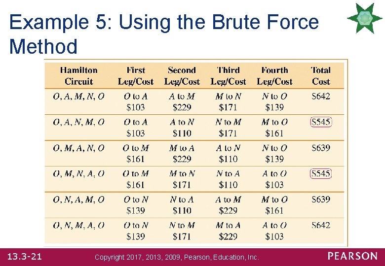 Example 5: Using the Brute Force Method 13. 3 -21 Copyright 2017, 2013, 2009,