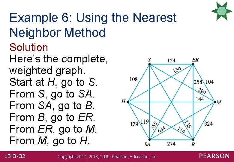 Example 6: Using the Nearest Neighbor Method Solution Here’s the complete, weighted graph. Start