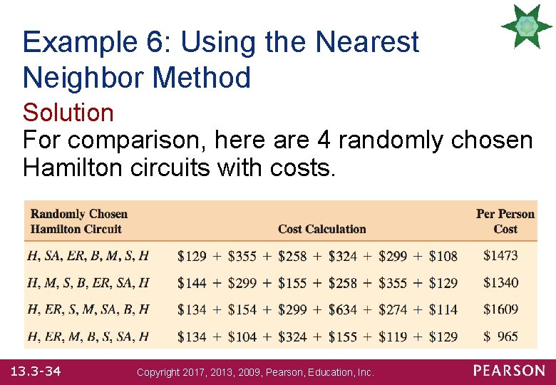 Example 6: Using the Nearest Neighbor Method Solution For comparison, here are 4 randomly