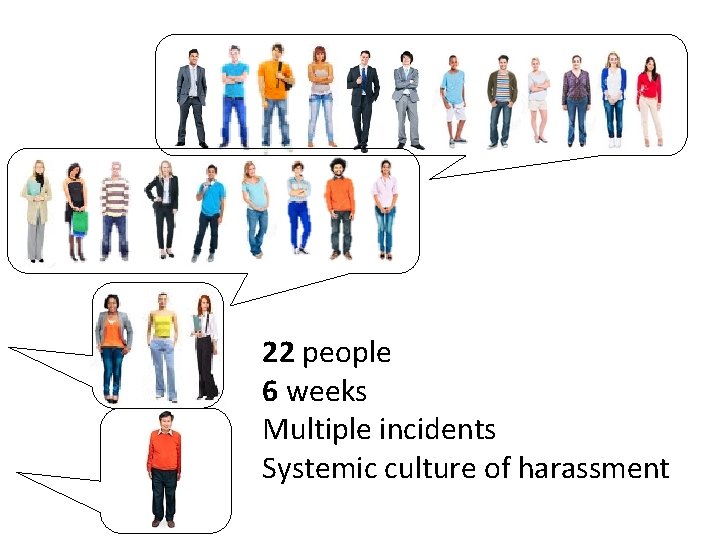 22 people 6 weeks Multiple incidents Systemic culture of harassment 