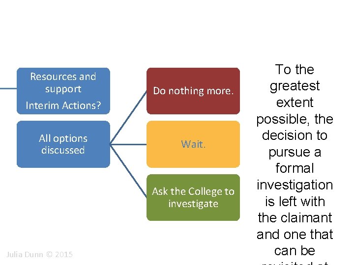 Resources and support Interim Actions? Do nothing more. All options discussed Wait. Ask the