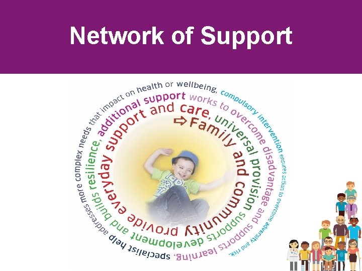 Network of Support 