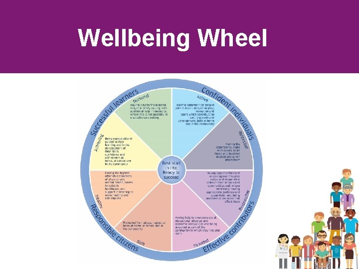 Wellbeing Wheel 