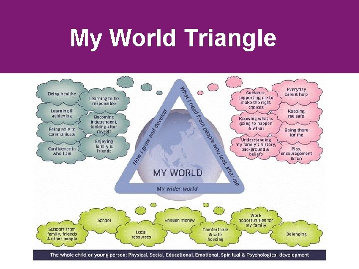 My World Triangle 