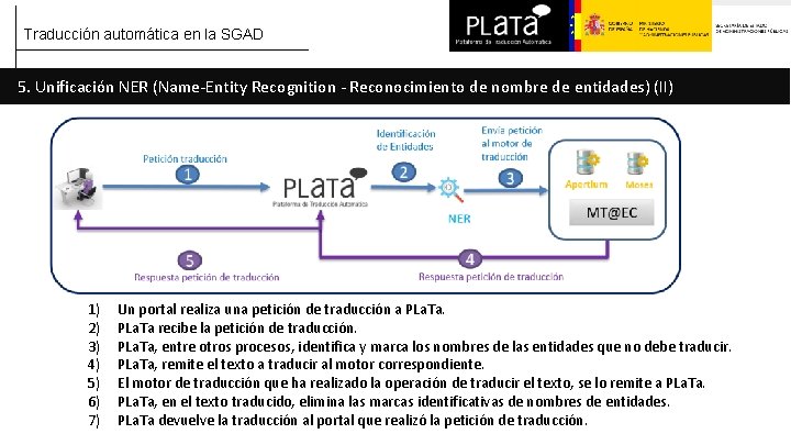 Traducción automática en la SGAD 5. Unificación NER (Name-Entity Recognition - Reconocimiento de nombre