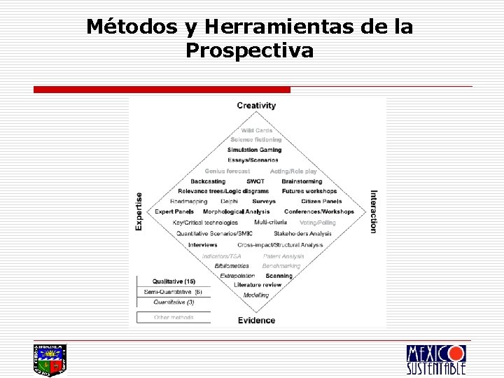 Métodos y Herramientas de la Prospectiva 