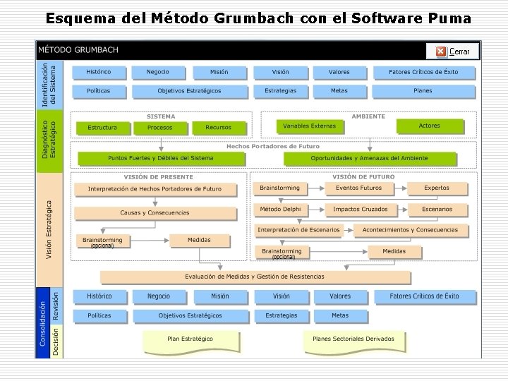 Esquema del Método Grumbach con el Software Puma 