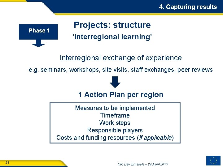 4. Capturing results Phase 1 Projects: structure ‘Interregional learning’ Interregional exchange of experience e.