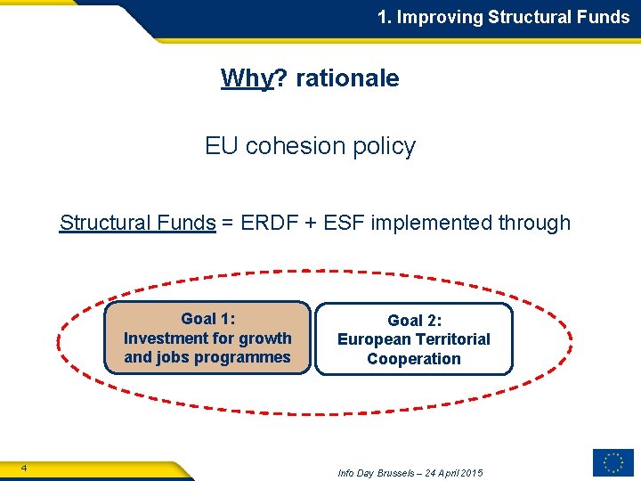 1. Improving Structural Funds Why? rationale EU cohesion policy Structural Funds = ERDF +