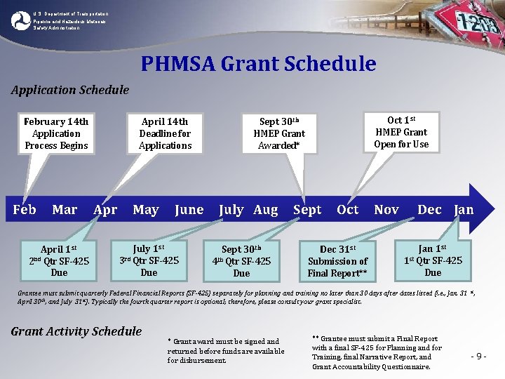 U. S. Department of Transportation Pipeline and Hazardous Materials Safety Administration PHMSA Grant Schedule