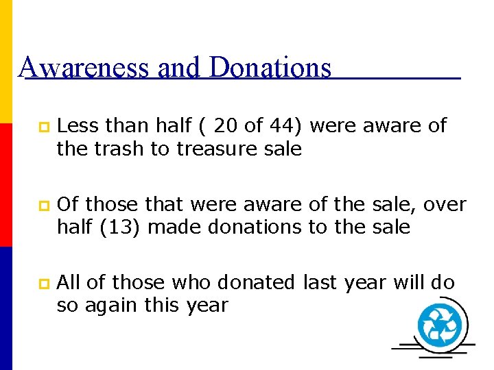 Awareness and Donations p Less than half ( 20 of 44) were aware of