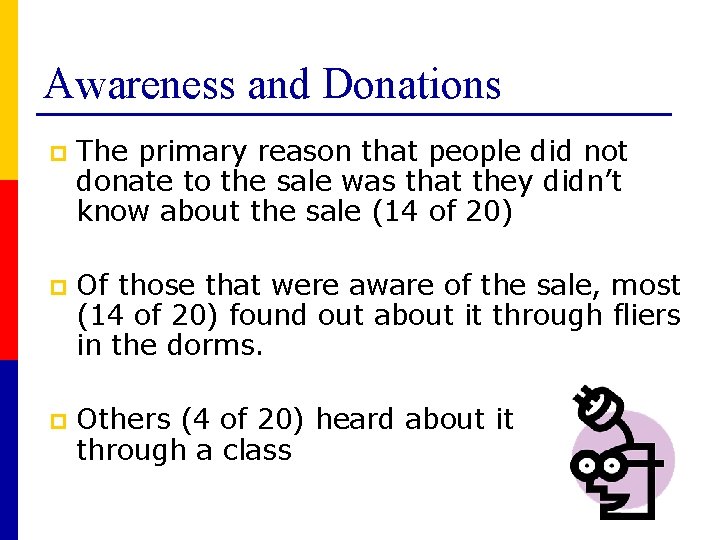 Awareness and Donations p The primary reason that people did not donate to the
