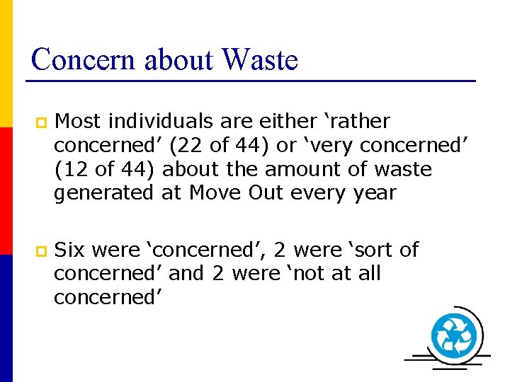 Concern about Waste p Most individuals are either ‘rather concerned’ (22 of 44) or