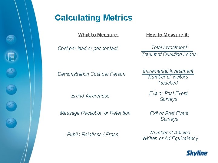 Calculating Metrics What to Measure: Cost per lead or per contact Demonstration Cost per