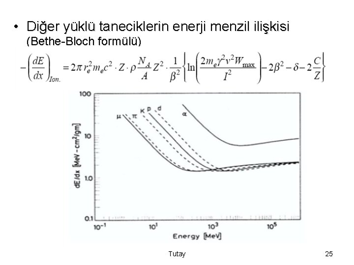  • Diğer yüklü taneciklerin enerji menzil ilişkisi (Bethe-Bloch formülü) Tutay 25 