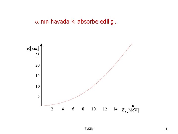  nın havada ki absorbe edilişi. Tutay 9 