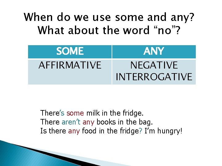 When do we use some and any? What about the word “no”? SOME AFFIRMATIVE