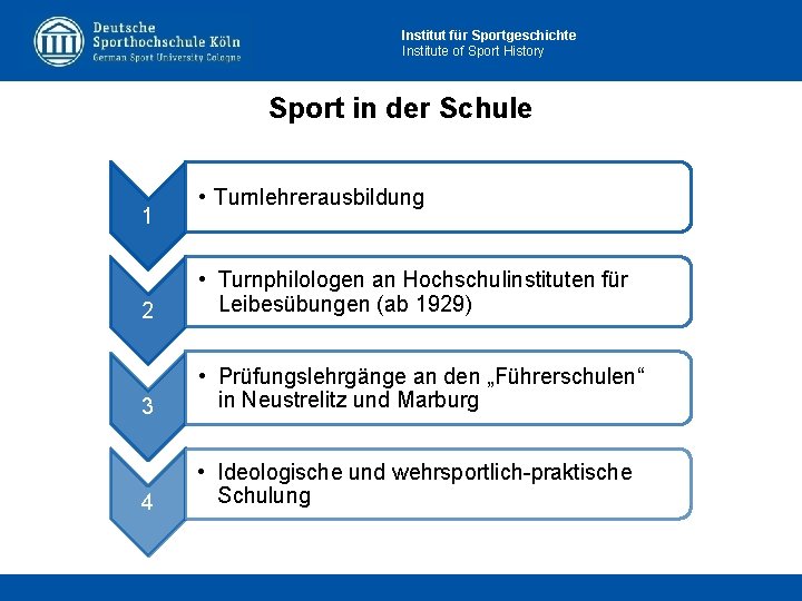 Institut für Sportgeschichte Institute of Sport History Sport in der Schule 1 • Turnlehrerausbildung