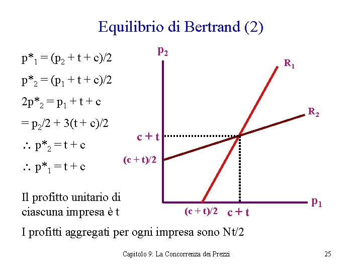 Equilibrio di Bertrand (2) p 2 p*1 = (p 2 + t + c)/2