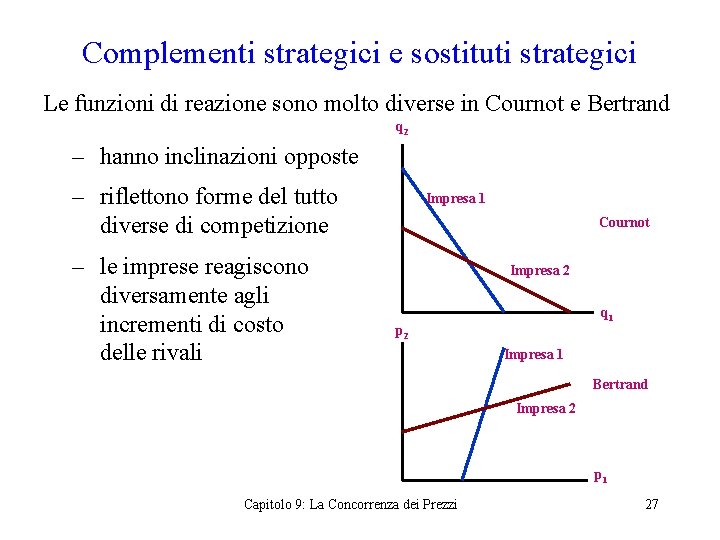 Complementi strategici e sostituti strategici Le funzioni di reazione sono molto diverse in Cournot