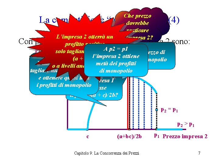 Che prezzo dovrebbe praticare l’impresa 2? La competizione “a la Bertrand” (4) L’impresa 2