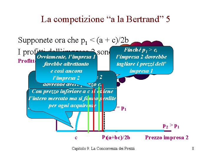 La competizione “a la Bertrand” 5 Supponete ora che p 1 < (a +