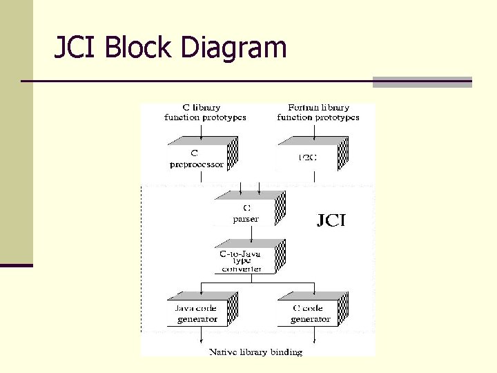 Systems and Environments for High Performance Java Computing