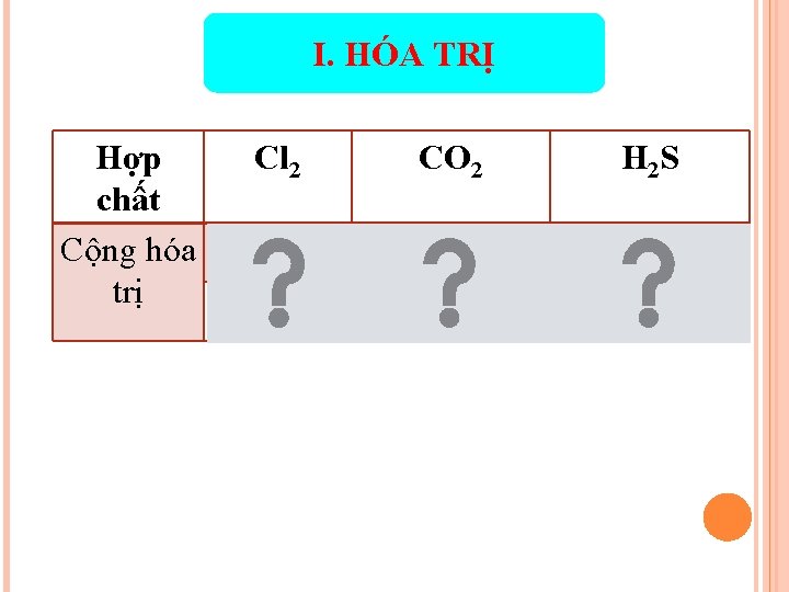 I. HÓA TRỊ Hợp chất Cộng hóa trị Cl 2 CO 2 H 2