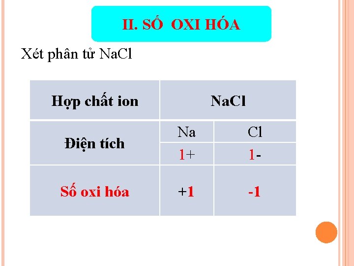II. SỐ OXI HÓA Xét phân tử Na. Cl Hợp chất ion Na. Cl