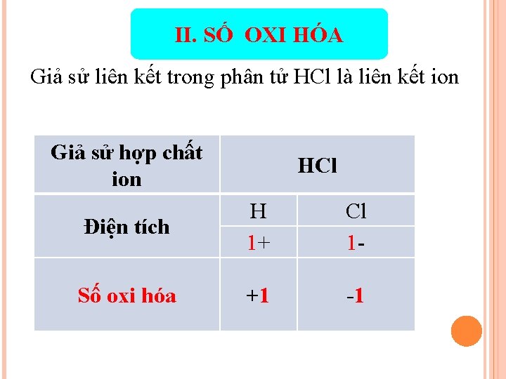 II. SỐ OXI HÓA Giả sử liên kết trong phân tử HCl là liên