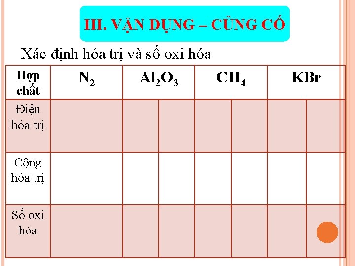 III. VẬN DỤNG – CỦNG CỐ Xác định hóa trị và số oxi hóa