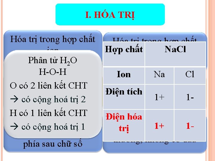 I. HÓA TRỊ Hóa trị trong hợp chất Hợp chất Na. Clhóa ion cộng