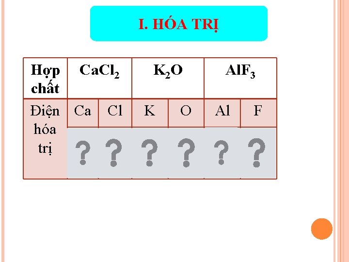 I. HÓA TRỊ Hợp Ca. Cl 2 chất Điện Ca Cl hóa trị 2+