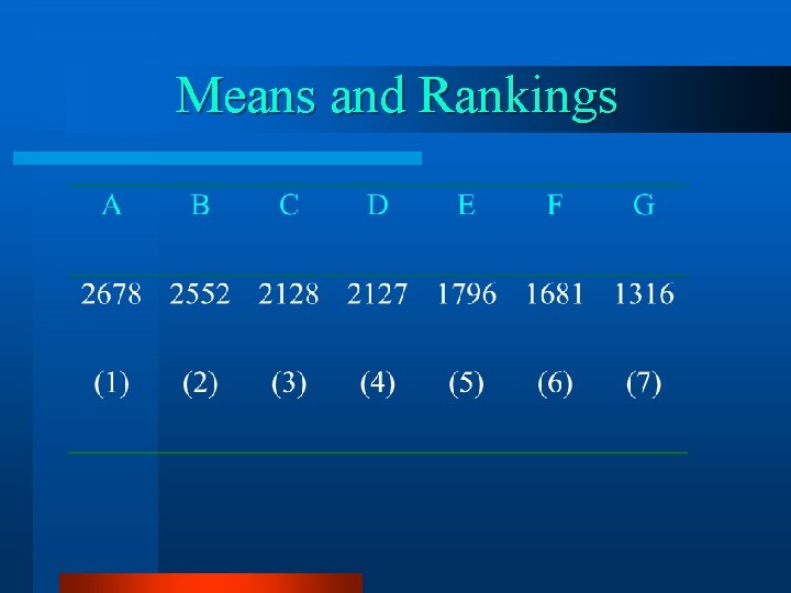 Means and Rankings 