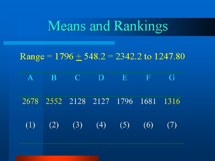 Means and Rankings Range = 1796 + 548. 2 = 2342. 2 to 1247.