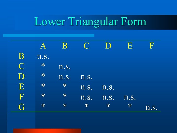 Lower Triangular Form 