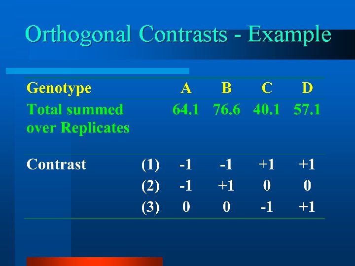 Orthogonal Contrasts - Example 