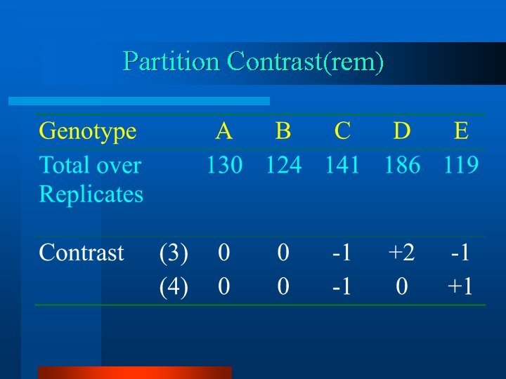 Partition Contrast(rem) 