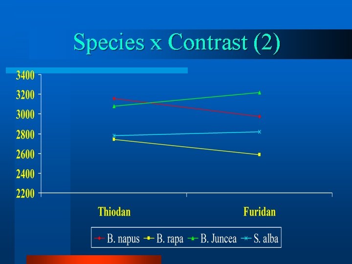 Species x Contrast (2) 